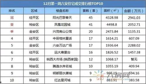 六安房产爆料最新消息网,揭秘六安楼市新趋势！”